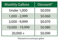 Fleet Fueling Volume Discount