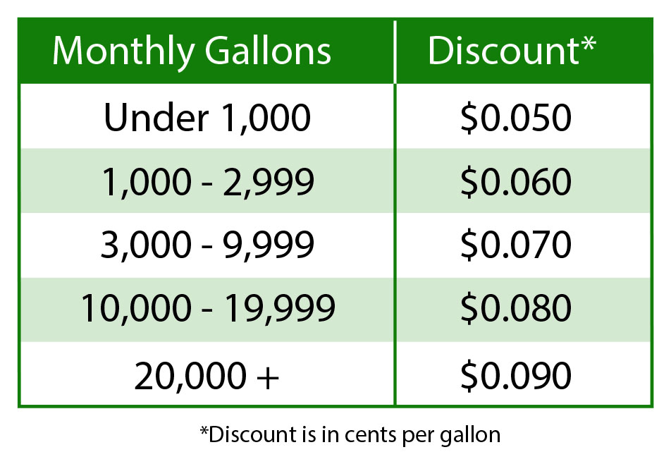 Fleet Fueling Volume Discounts