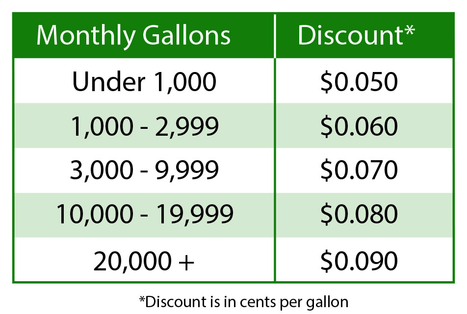 Fleet Fueling Volume Discount